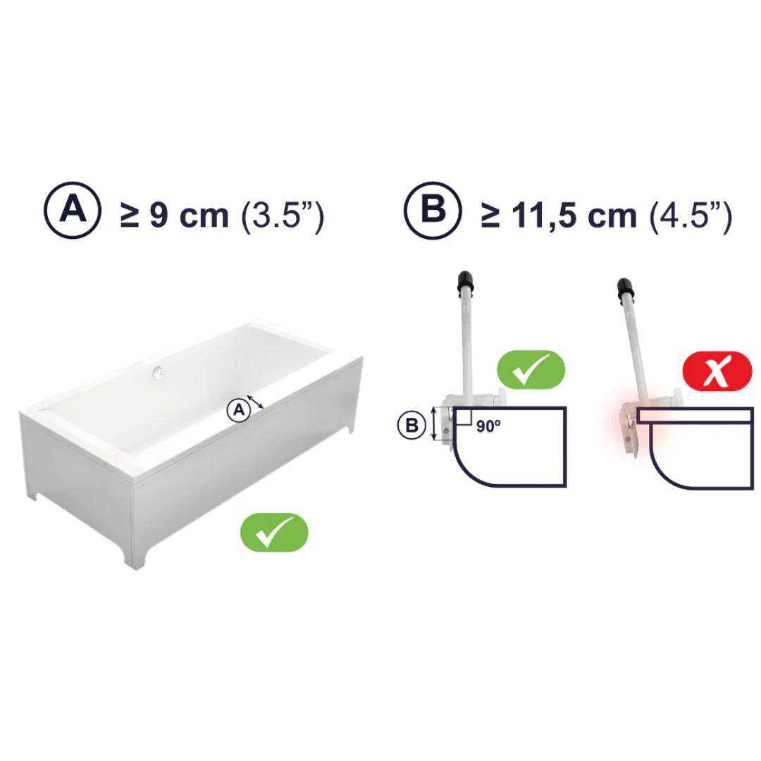 badkar stödhandtag krav 11,5 cm slät kant korrekt montering