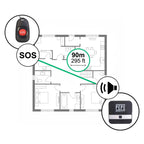 trygghetslarm system räckvidd 90 meter inomhus och 200 meter utomhus