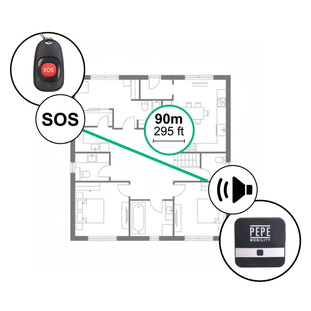 trygghetslarm system räckvidd 90 meter inomhus och 200 meter utomhus