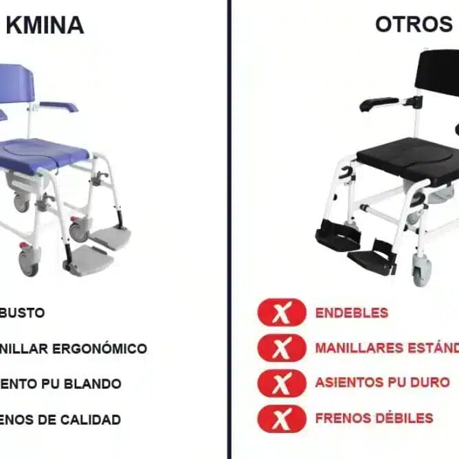 Duschstol med hjul Jämförelse mellan duschstol med ergonomiska funktioner och annan modell utan fällbara stöd och bromsar