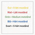 Träningsband Refit Rubberband - Gul Översikt av träningsband Refit Rubberband med färgkodade motståndsnivåer från x-lätt till x-hårt