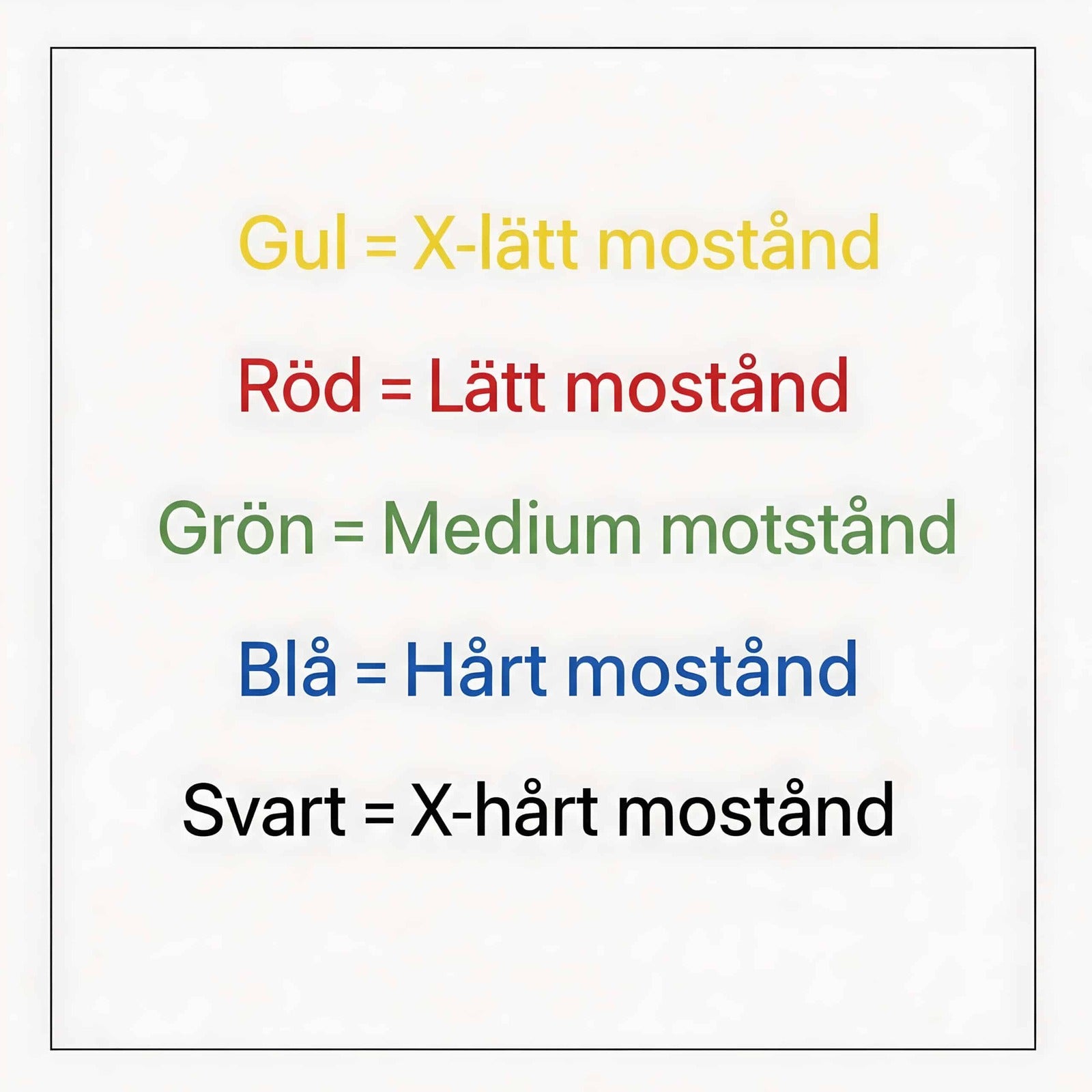 Träningsband Refit Rubberband - Gul Översikt av träningsband Refit Rubberband med färgkodade motståndsnivåer från x-lätt till x-hårt