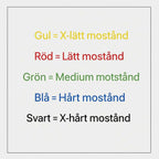 Träningsband Refit Rubberband - Röd Färgkodad guide för motståndsnivåer på Refit Rubberband träningsband