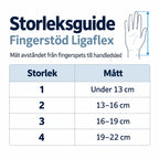 Storleksguide för Fingerstöd Ligaflex med mått och storlekar för immobilisering av fingrar.