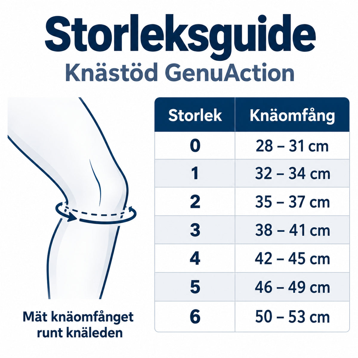 Storleksguide för Knästöd GenuAction med mätningar av knäomfång och storlekar.