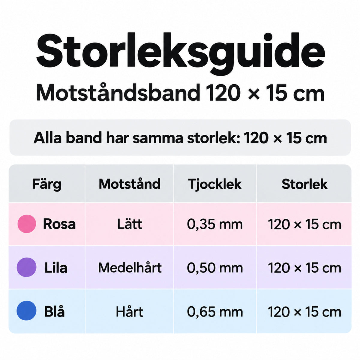 Storleksguide för Motståndsband 120×15 cm med info om färg och motstånd.