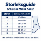 Storleksguide för Ankelstöd Malleo Action med mått för omkrets runt fotleden.