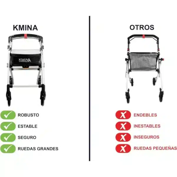 Jämförelse mellan VI HP AB rullator och andra rullatorer med listade fördelar.