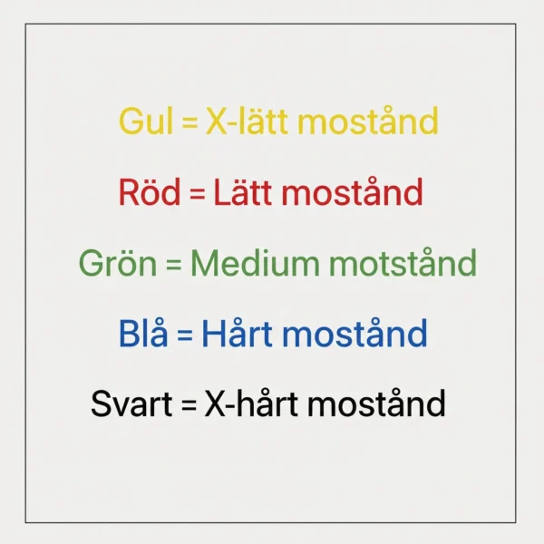 Color-coded guide to resistance levels on Refit Rubberband exercise bands