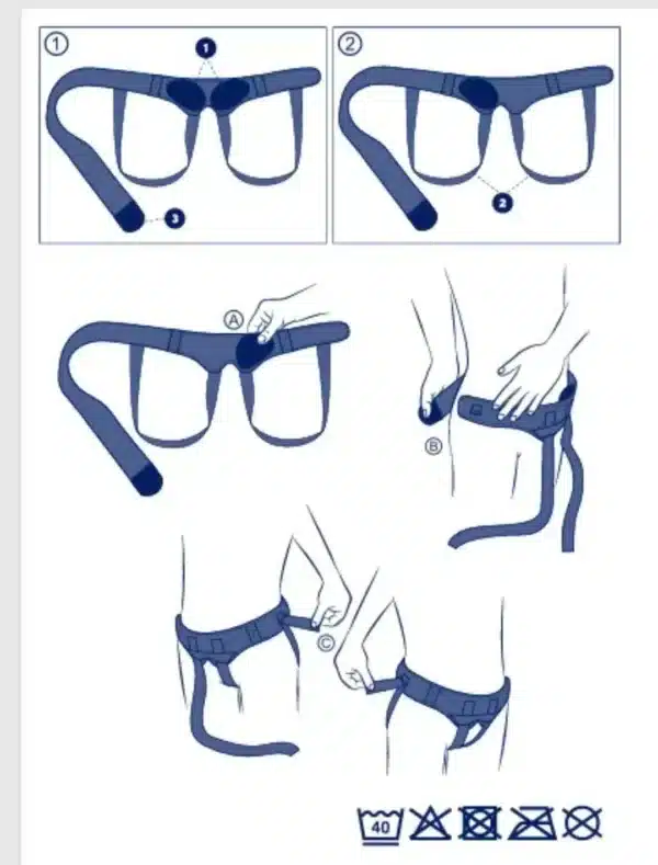 Instructional image for how to apply a hernia band for an inguinal hernia