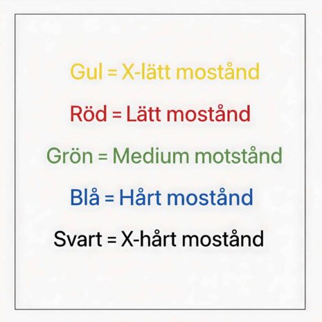 Motståndsnivåer för Refit Rubberband träningsband Träningsband Refit Rubberband - Gul Översikt av träningsband Refit Rubberband med färgkodade motståndsnivåer från x-lätt till x-hårt