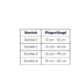 LigaFlex Finger storlek 2 storleksguide för fingerlängd 13–16 cm