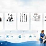 Webbplatskarta vi hp