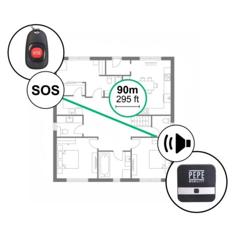 trygghetslarm system räckvidd 90 meter inomhus och 200 meter utomhus trygghetslarm system räckvidd 90 meter inomhus och 200 meter utomhus