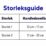 Ligaflex Pro handledsortos storlek 2 storleksguide mörkgrå