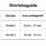Cicatrex fingertub storlek 1 storleksguide