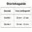 Cicatrex fingertub storlek 2 storleksguide